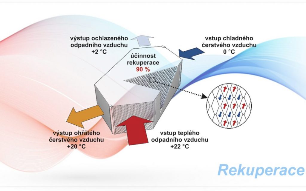 rekuparace